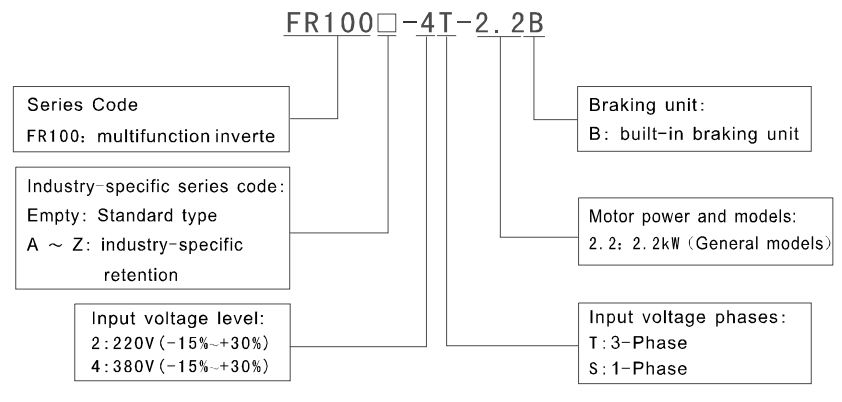 Hướng dẫn chọn mã biến tần Frecon FR100